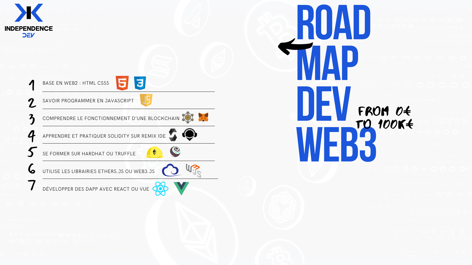 Recapitulatif developpeur Web3